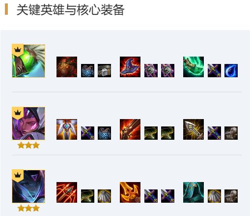 LOL云顶之弈10.12新版源计划玩法阵容分享