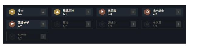 lol云顶之弈10.14版本破法源计划强势阵容搭配
