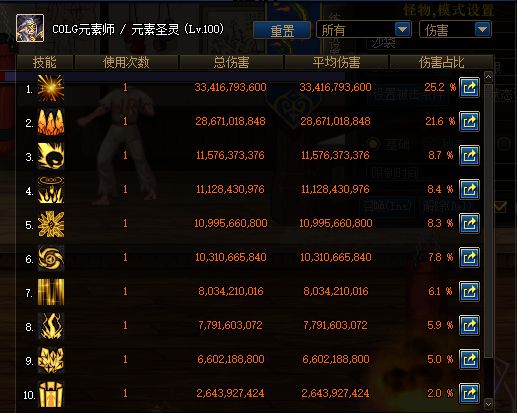 DNF魔法师100级史诗武器推荐 毕业魔杖推荐