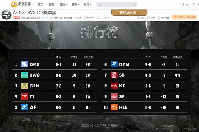 虎牙LCK：中单巨大差距，ShowMaker全面碾压Fly助DWG二比零大胜AF