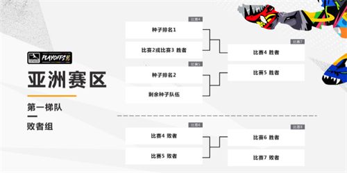 常规赛程接近尾声 上海龙之队目标是冲击冠军