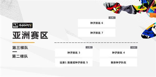 常规赛程接近尾声 上海龙之队目标是冲击冠军