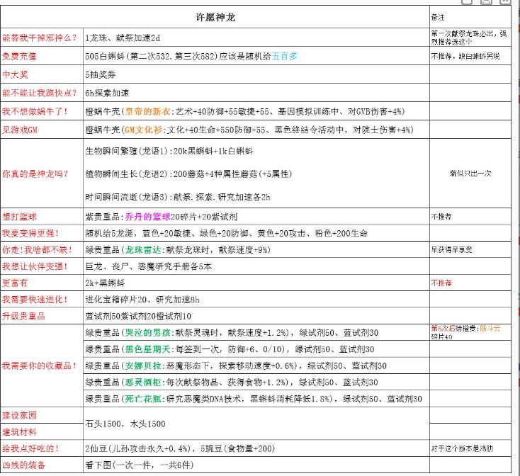 最强蜗牛神龙许愿玩法介绍神龙许愿奖励有哪些