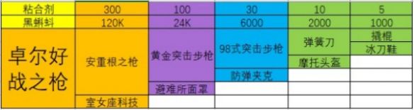 最强蜗牛装备合成表介绍 最强蜗牛装备怎么合成