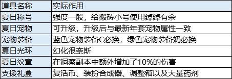 8000w的夏日装扮值得入手吗 直接入手礼包更划算