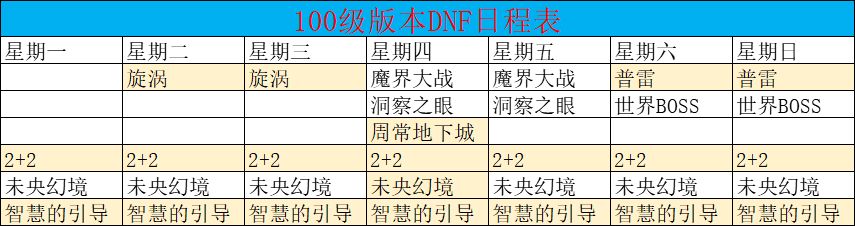 最新DNF日程表出炉 一分钟帮你规划好每周任务