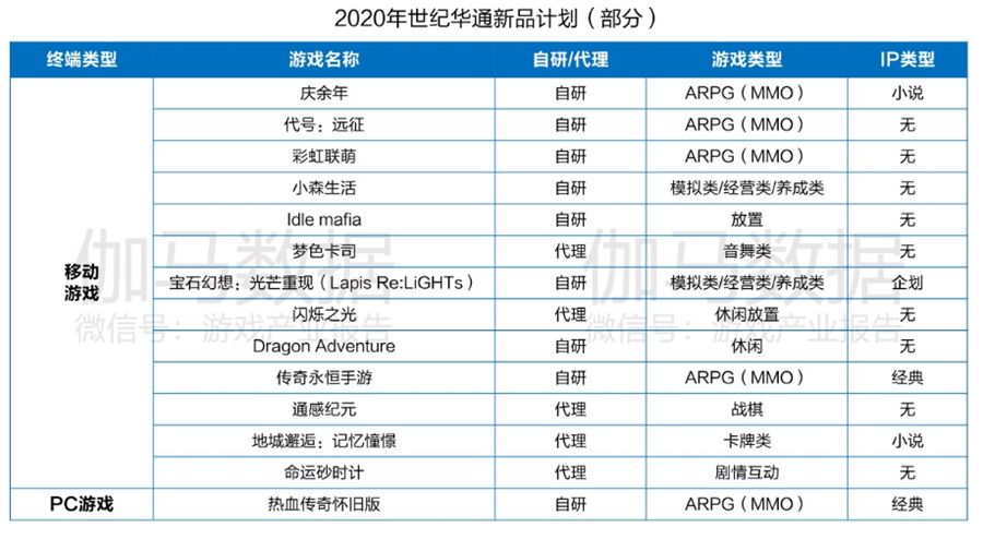 中国游戏上市公司竞争力报告出炉：腾讯网易世纪华通居第一梯队