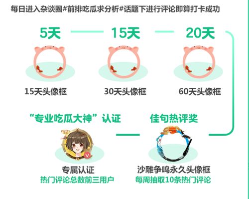 前排吃瓜求分析！上网易大神杂谈圈种瓜吃瓜，得专属头像框