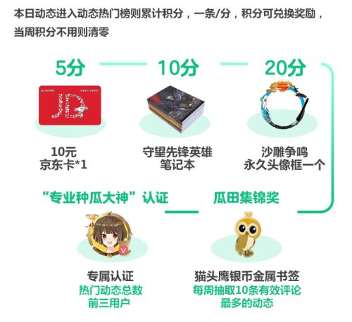 前排吃瓜求分析！上网易大神杂谈圈种瓜吃瓜，得专属头像框