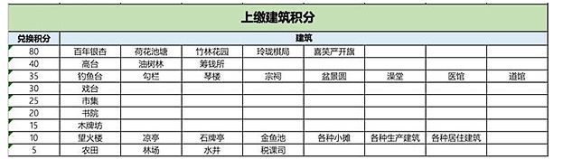 江南百景图梅园怎么兑换性价比最高 梅园兑换攻略