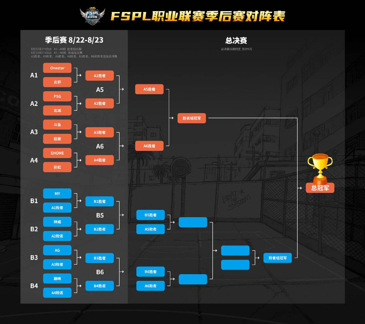 AG全员更换洗牌 《街头篮球》FSPL职业联赛季后赛周末开战