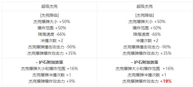 元素新护石提升总结（韩服体验服数据）