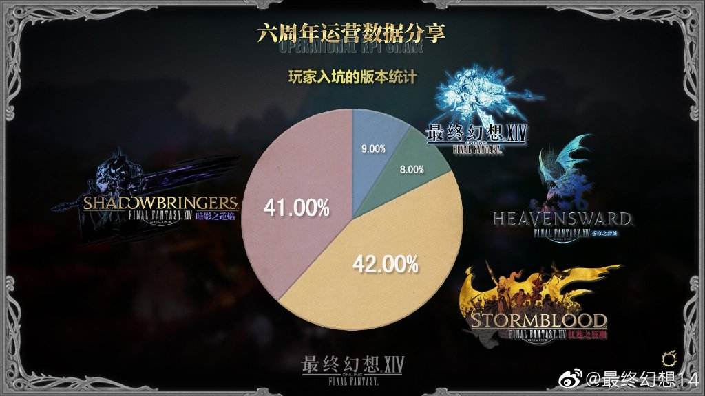 《最终幻想14》开发团队寄语国服6周年 艾欧泽亚百科全书预售开启