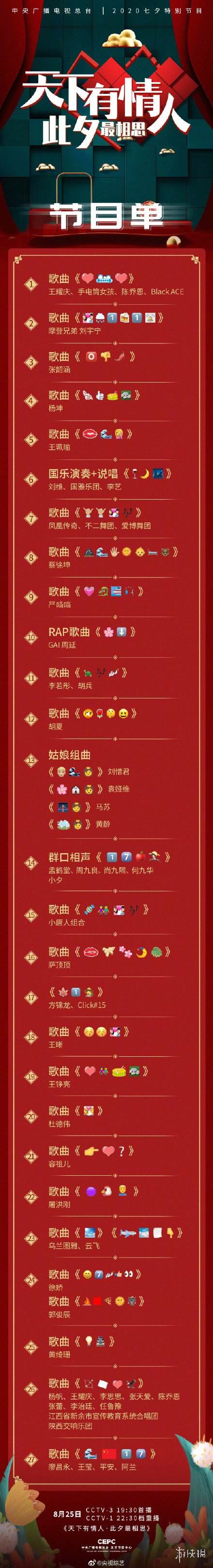 央视七夕晚会emoji节目单介绍 七夕晚会有哪些明星参与