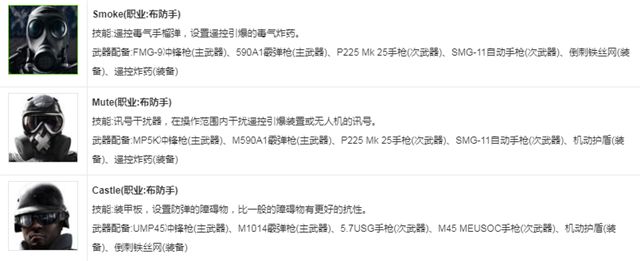 《彩虹六号：围攻》免费周开启，腾讯网游加速器同步限免助力畅玩