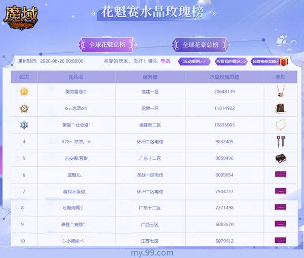 域见花魁,今夕晶艳加冕!魔域玩家独享2千万水晶玫瑰摘得桂冠