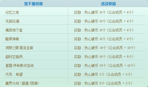 多种技巧帮你玩转回归活动 黄金调整箱轻松Get