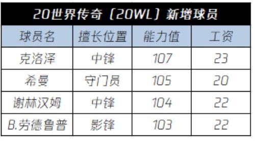 【K神降临】20世界传奇 克洛泽、B·劳德鲁普领衔！