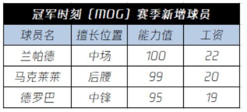 【K神降临】20世界传奇 克洛泽、B·劳德鲁普领衔！