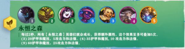 LOL云顶之弈S4永恒之森羁绊介绍 永恒之森羁绊是什么