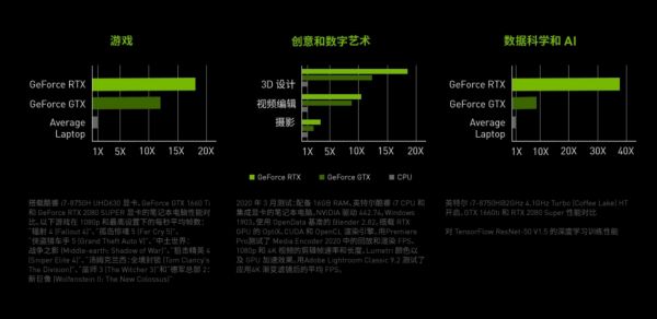 学出位 玩出色,校园生活还得看GeForce RTX笔记本