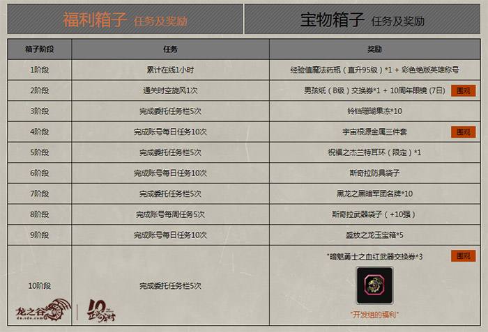 开学福利满载!《龙之谷》最新活动上线