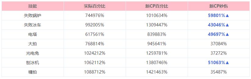 魔道学者三次觉醒前瞻