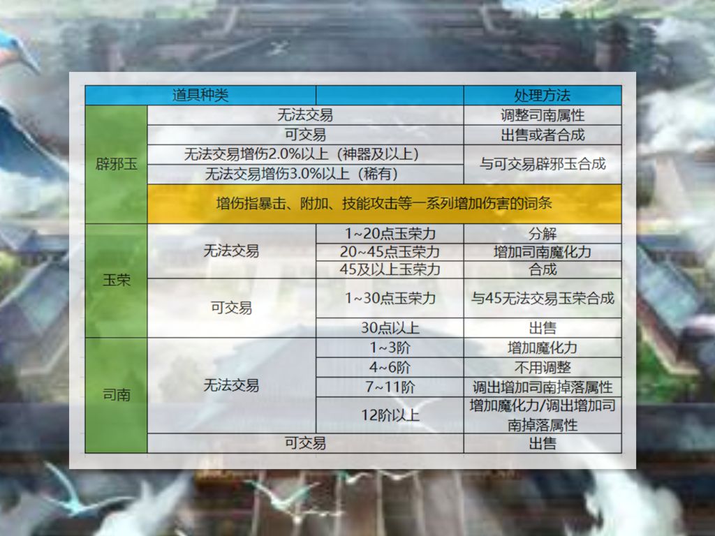 云上长安摸金亏钱？一定是你的这些操作有问题