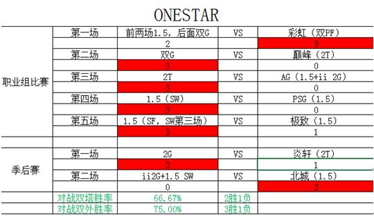 《街头篮球》FSPL总决赛对阵分析  史上最强对决