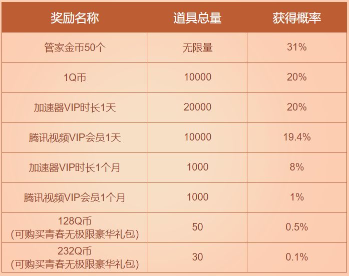 9月新活动，每天可免费抽奖2次