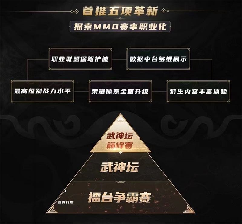 《梦幻西游》手游武神坛巅峰赛，今日正式激燃开战！