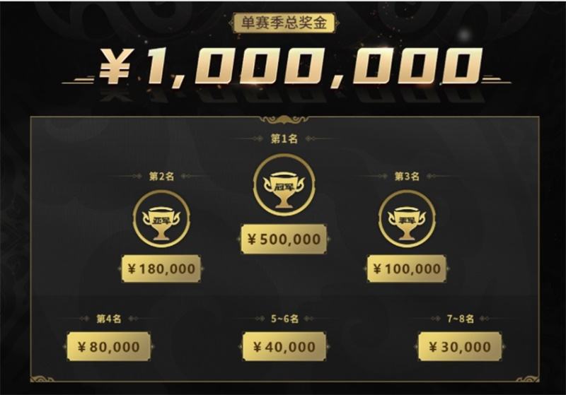 《梦幻西游》手游武神坛巅峰赛，今日正式激燃开战！