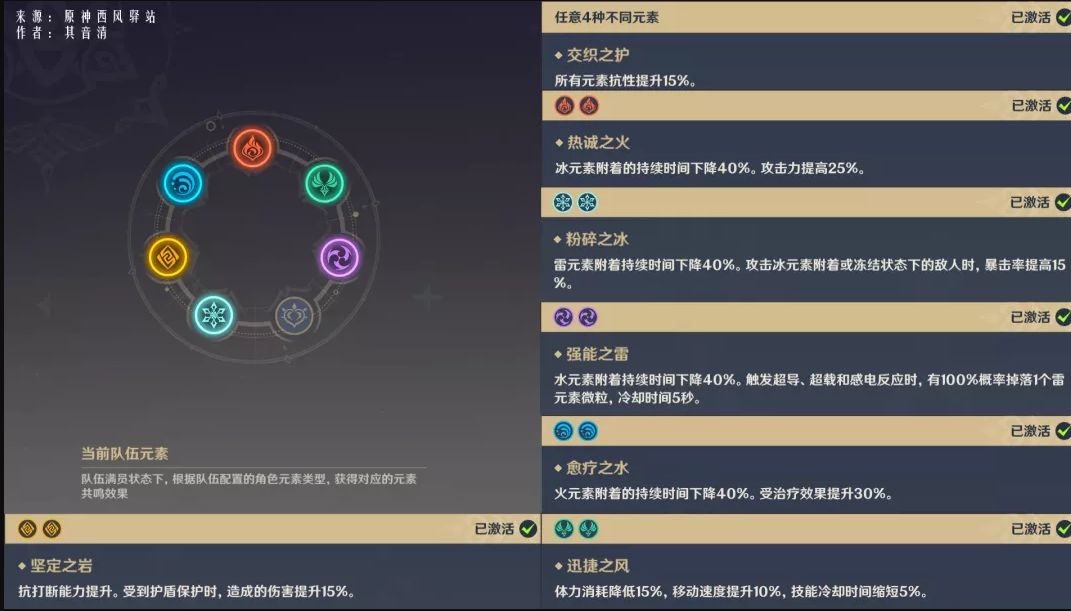 原神元素共鸣是什么意思原神怎么触发元素共鸣