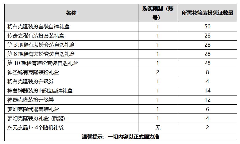 拆解金秋礼包 说说那些提升巨大的道具