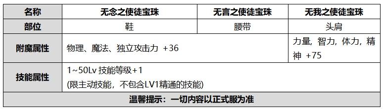 拆解金秋礼包 说说那些提升巨大的道具