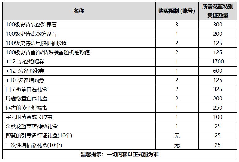 拆解金秋礼包 说说那些提升巨大的道具