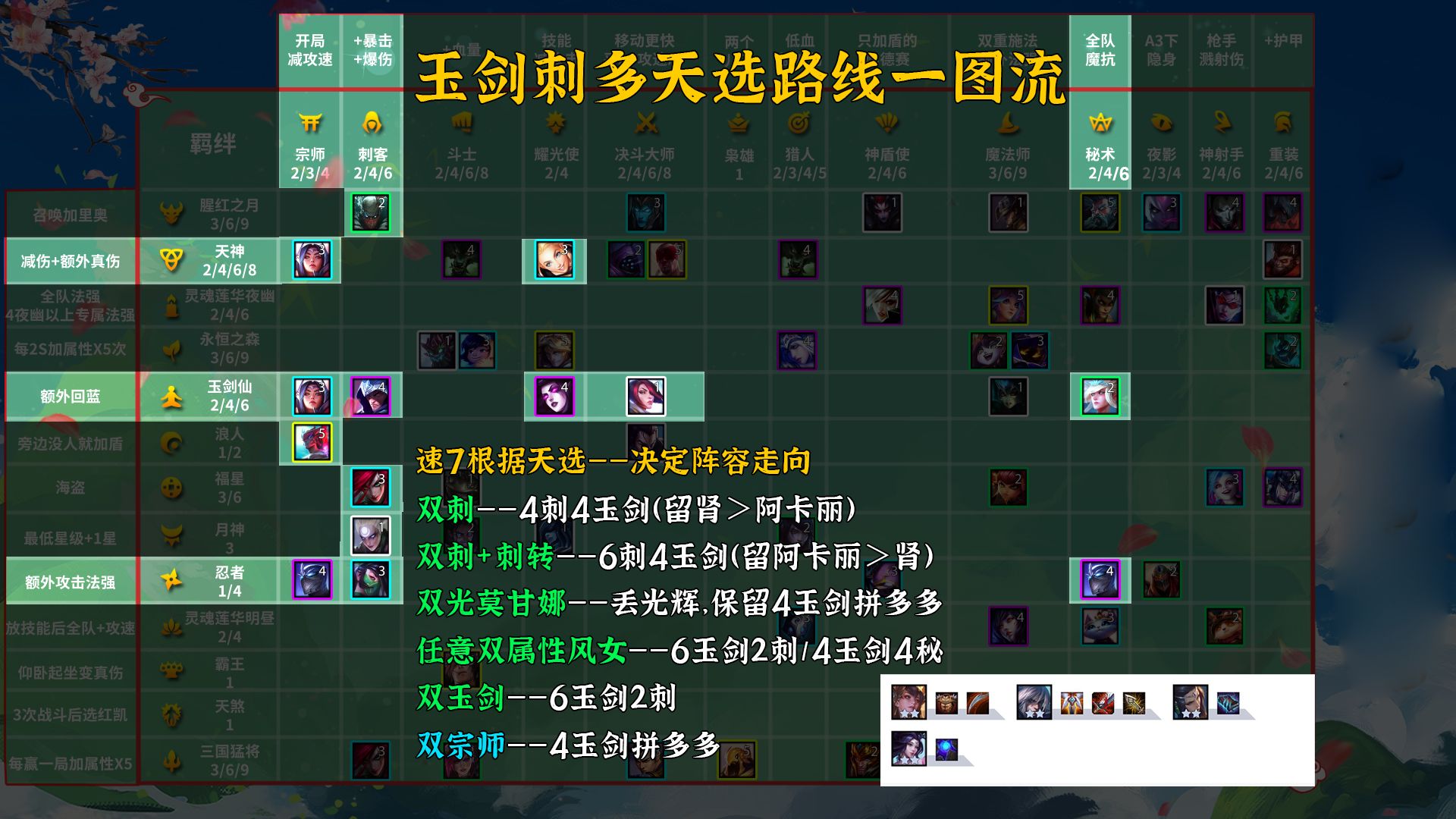 云顶之弈10.186刺4玉剑阵容搭配 6刺4玉剑阵容怎么玩