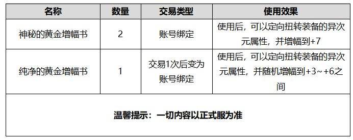 单套金秋礼包的提升有多大 细数今年礼包内道具分配