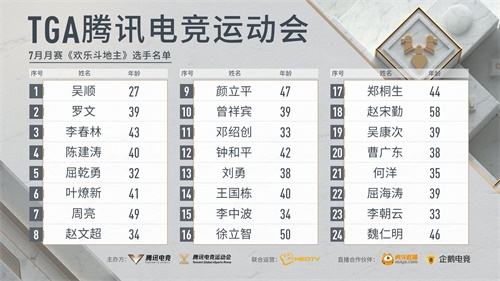 亚运城新“竞界” 2020 TGA腾讯电竞运动会九月月赛落地广州火爆来袭