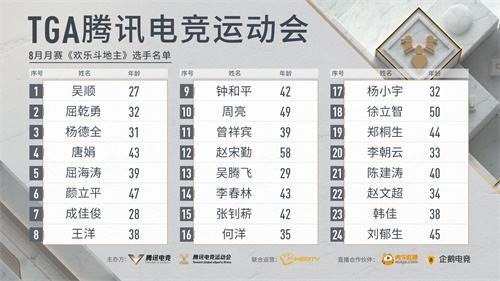 亚运城新“竞界” 2020 TGA腾讯电竞运动会九月月赛落地广州火爆来袭