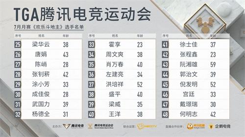 亚运城新“竞界” 2020 TGA腾讯电竞运动会九月月赛落地广州火爆来袭