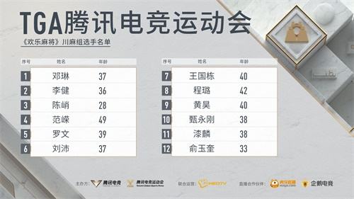 亚运城新“竞界” 2020 TGA腾讯电竞运动会九月月赛落地广州火爆来袭