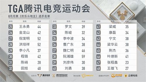 亚运城新“竞界” 2020 TGA腾讯电竞运动会九月月赛落地广州火爆来袭