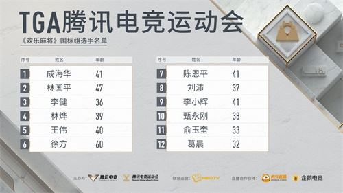 亚运城新“竞界” 2020 TGA腾讯电竞运动会九月月赛落地广州火爆来袭