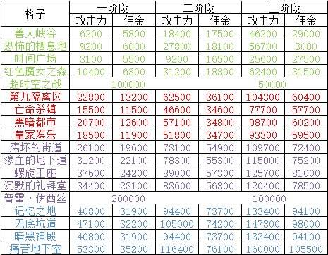 幻想模拟战详解 本质上其实是个大富翁游戏