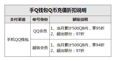 金秋礼包省钱攻略 这样购买性价比更高