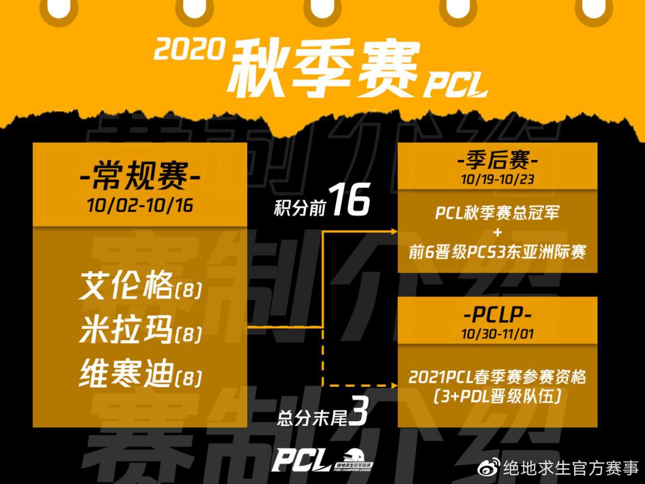 2020PCL秋季赛10月2日开战，联赛升级震撼来袭