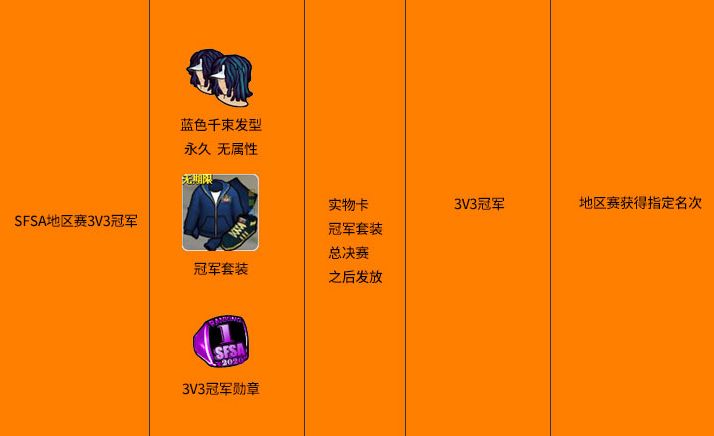 《街头篮球》SFSA地区赛新人遇到擂主怎么办:保送下一轮