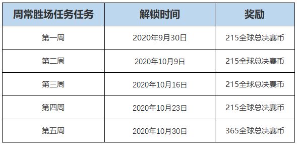 lol,lol全球总决赛通行证,lol全球总决赛通行证攻略