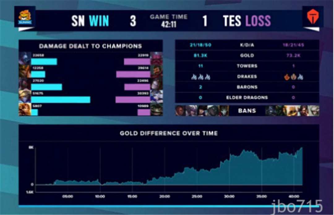 10月25战报S10半决赛：狮哮东方！世界赛黑马SN成功挺进决赛